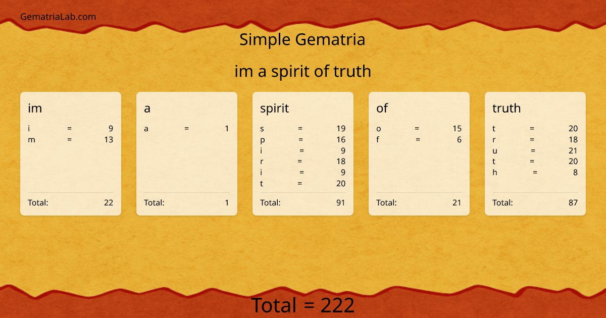 im a spirit of truth in simple Gematria